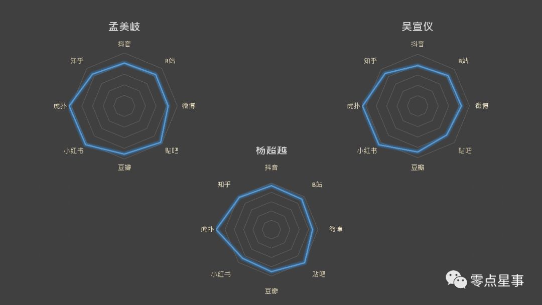 多维度数据看火箭少女和nine percent,新兴流量还是圈地自嗨吗?