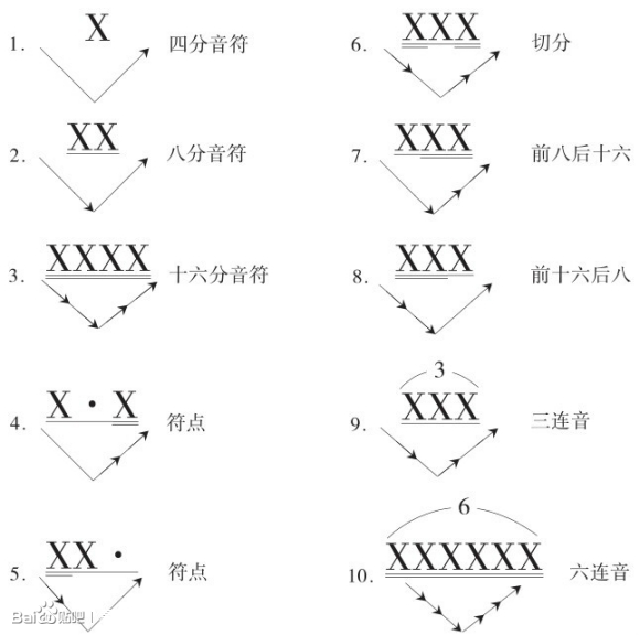 一些玄学的音乐风格速度,调式色彩,节奏分组文(真的看看就好了)