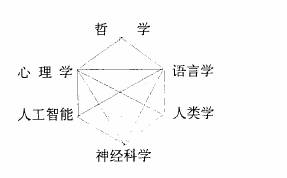 什么是思维科学 e7910b24adc8f3fdd8920566570578b8dc529fb1.jpg