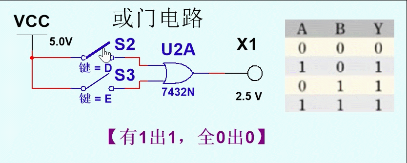 数字电路入门:这么多逻辑门电路起什么作用,动画演示看的明白