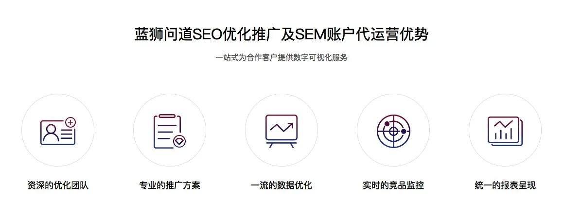 如何提高移动端网站关键词搜索排名