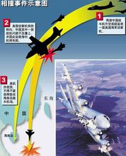 2001年中美南海撞机事件示意图