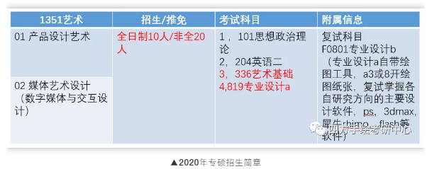 【视觉传达方案考研】湖南大学视觉传达考研攻略院校解析插图8 【视觉传达方案考研】湖南大学视觉传达考研攻略院校解析插图8