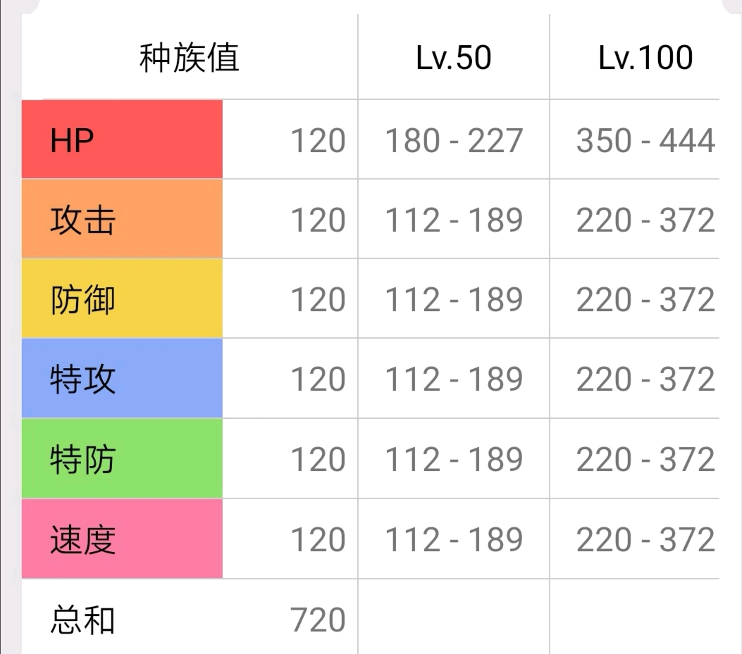 x超梦y超梦,原始固拉多,原始盖欧卡,究极奈克洛兹玛(光辉大神)后种族