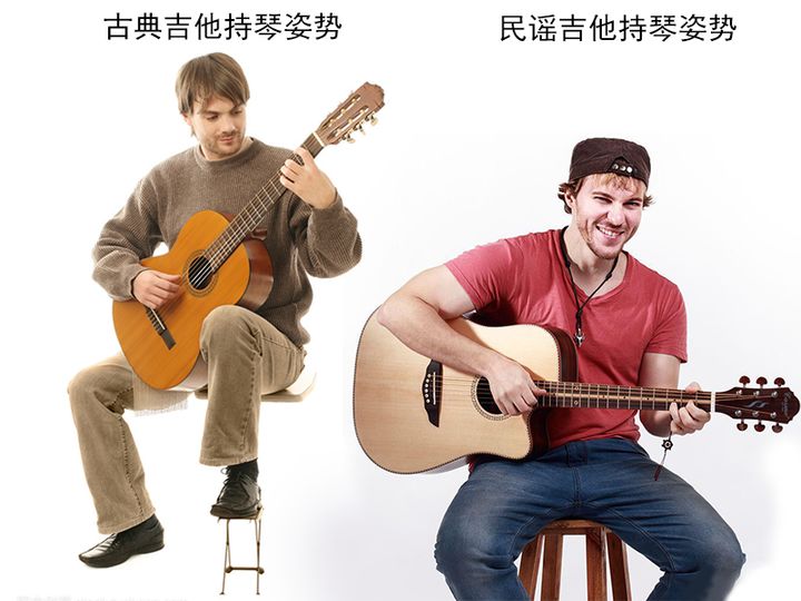 古典吉他适合于独奏,重奏,协奏,为经典歌曲伴奏,以及吉他交响团.