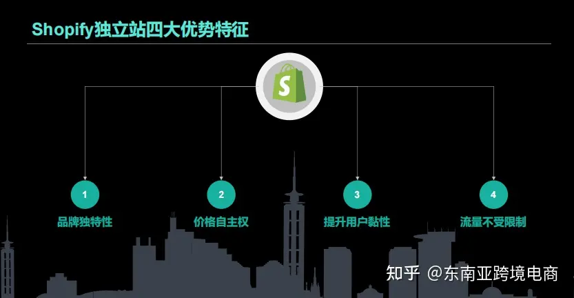 Shopify在日本市场的表现如何，其独立站有哪些独特优势？  第1张