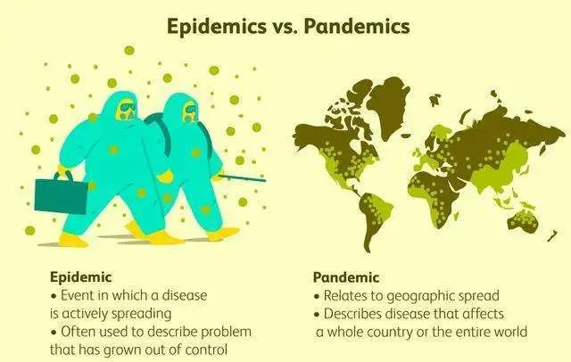 病毒用英语你会说吗?epidemic和pandemic:表示流行病有何区别?