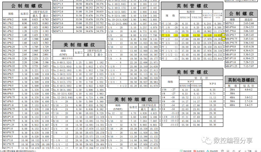 公制螺纹标准对照表与英制螺纹规格表大公开