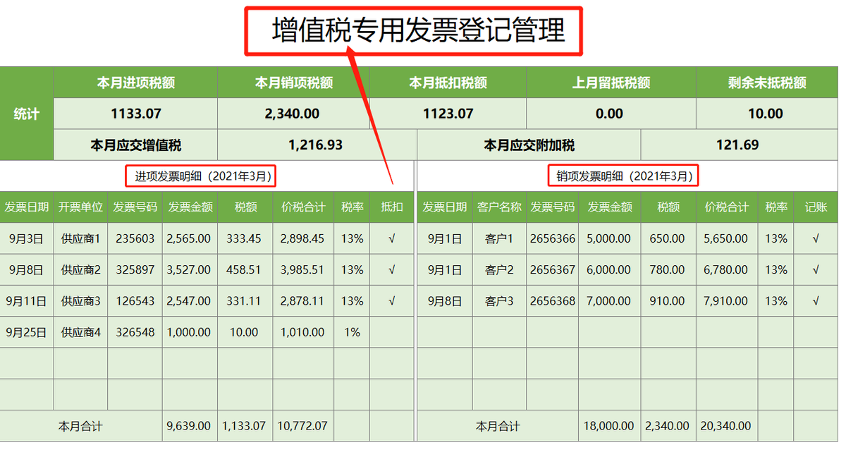 增值税专用发票登记管理