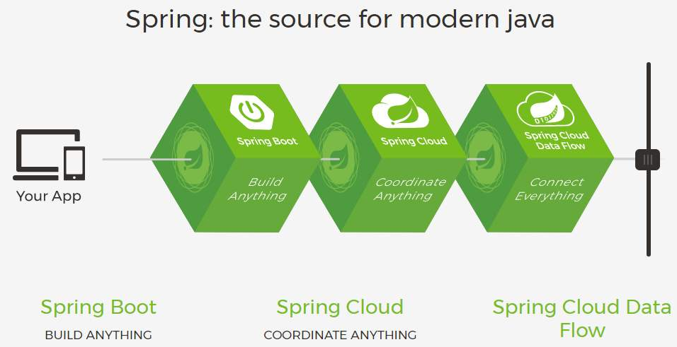 你如何更快,更有效的学习springboot? - 哔哩哔哩