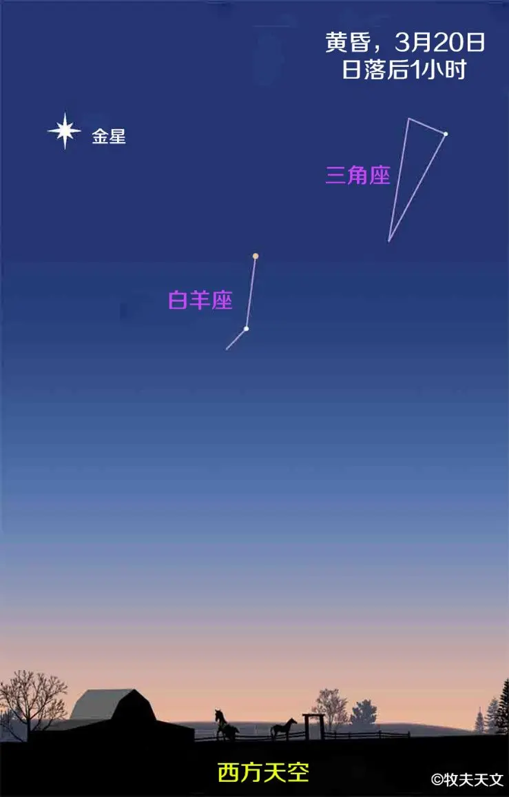 夜观星象——一周天象预报
