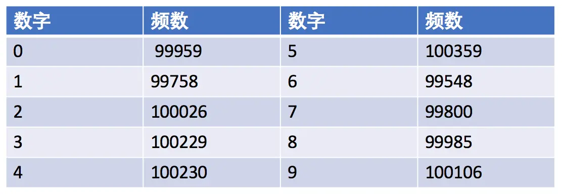 80070002，这个数字背后隐藏着什么秘密？