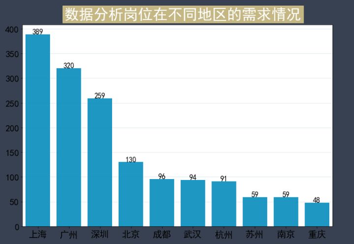 比较好的数据分析项目,比较好的数据分析项目有哪些