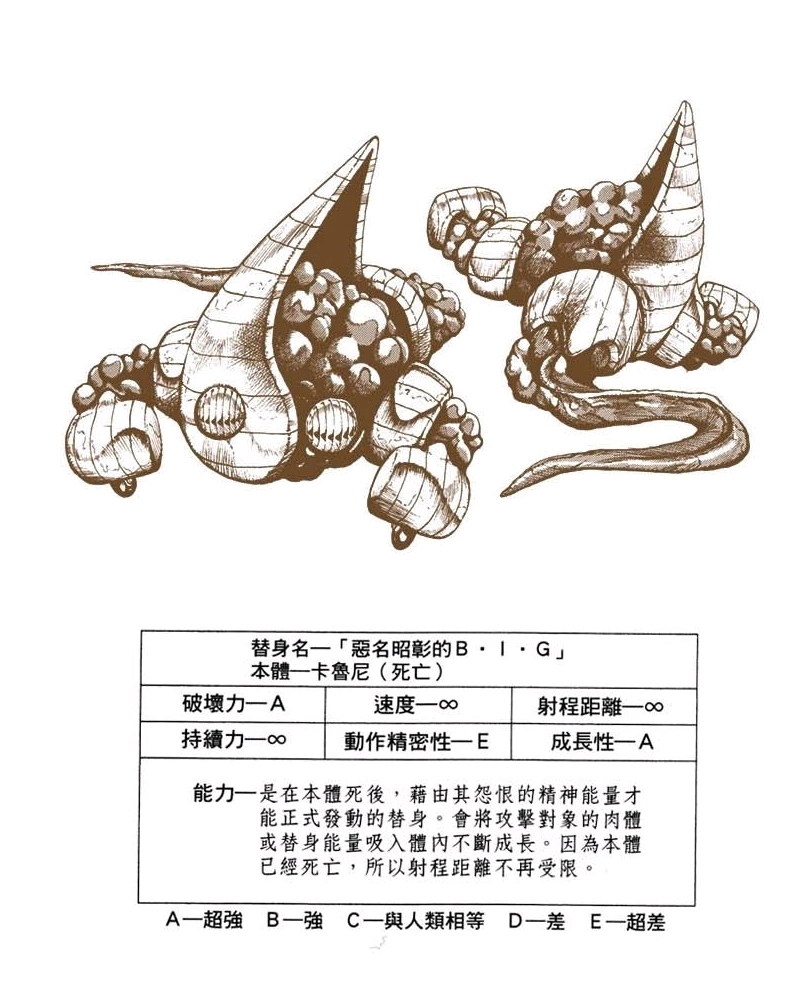 jojo中力速双a替身一览