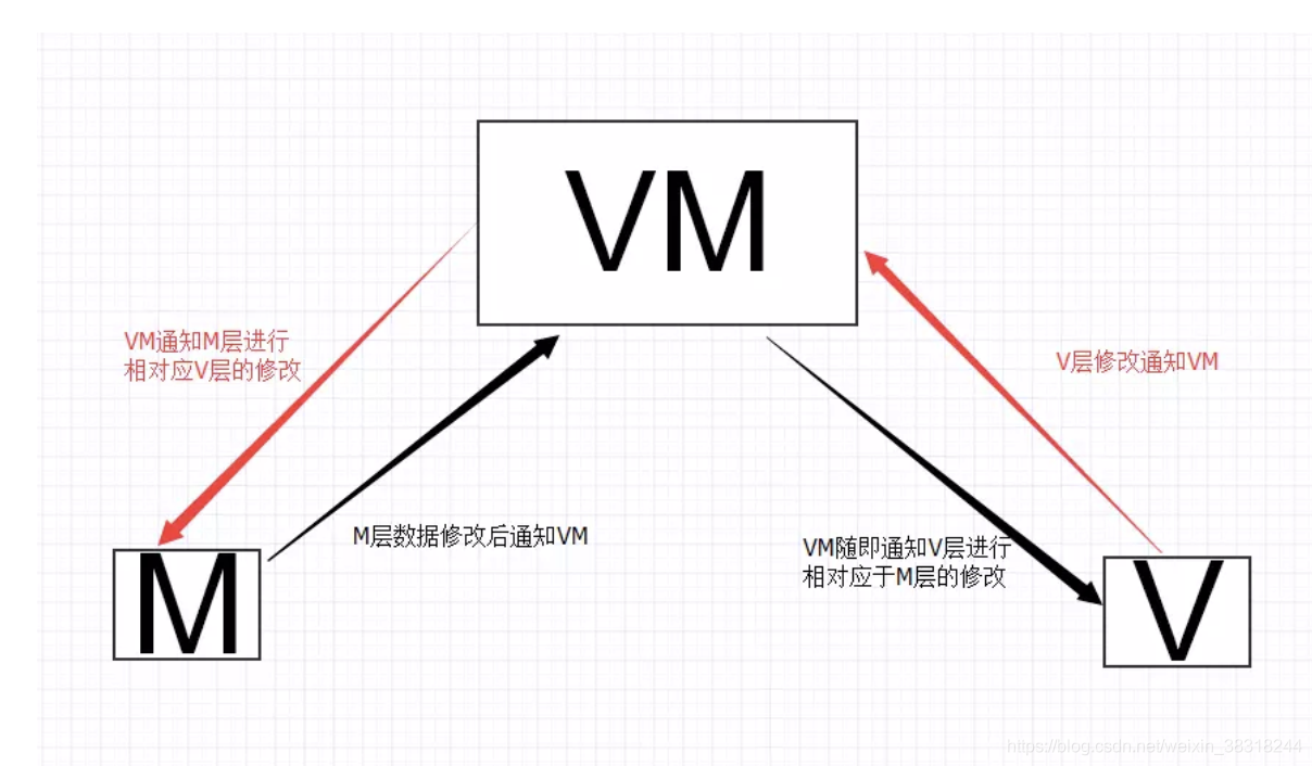 VUM是什么？探索其定义与应用  第1张