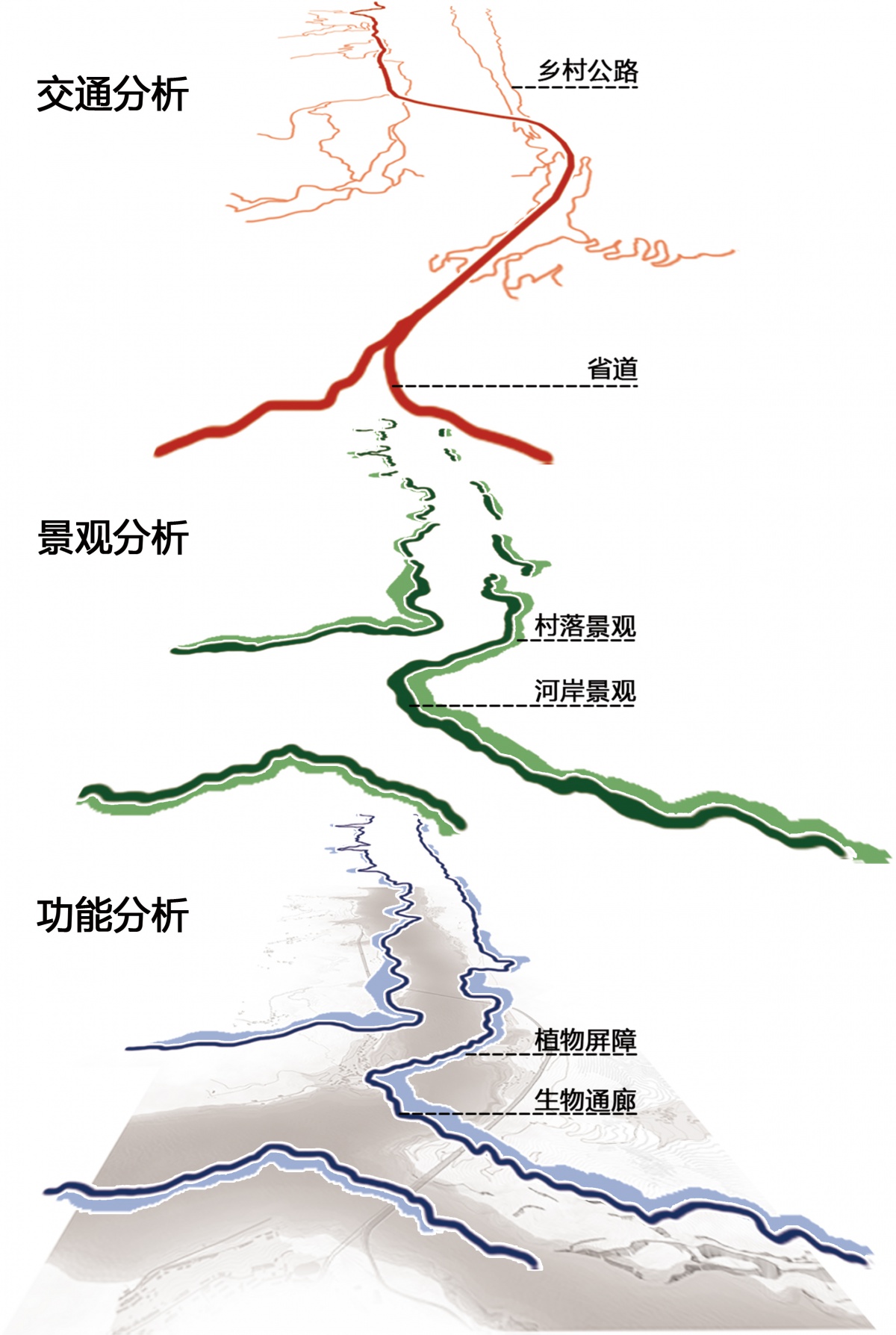 世界人居网·精品丨获奖作品:三峡库区香溪河流域综合