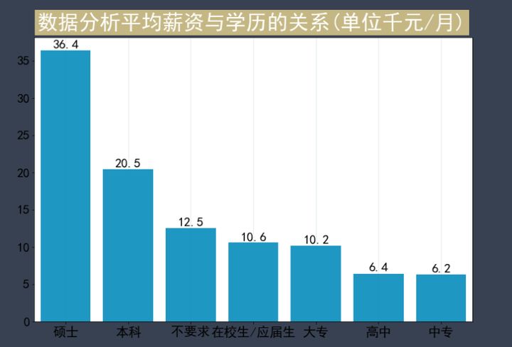 数据分析岗需要什么能力,数据分析岗需要什么能力和能力