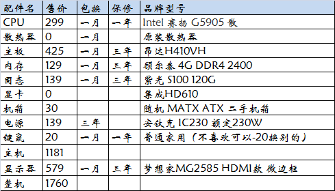 2021年第一期电脑配置推荐-intel篇