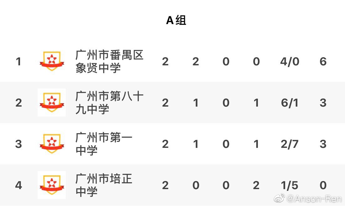 番禺高中排名_番禺高中校徽(3)