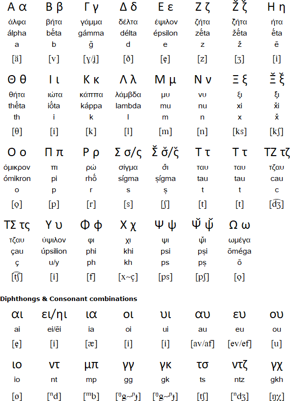 再论希腊字母vs拉丁字母vs西里尔字母,谁才是最强全音素文字 - 哔哩