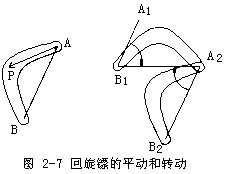 普通的物理学我们普通的学2物体的转动与角动量