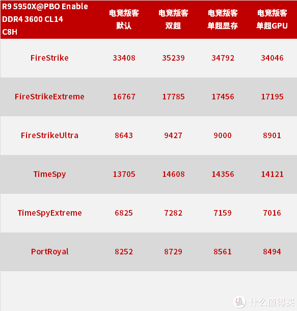 全新品牌?电竞叛客 RTX3070 8GB开箱简测