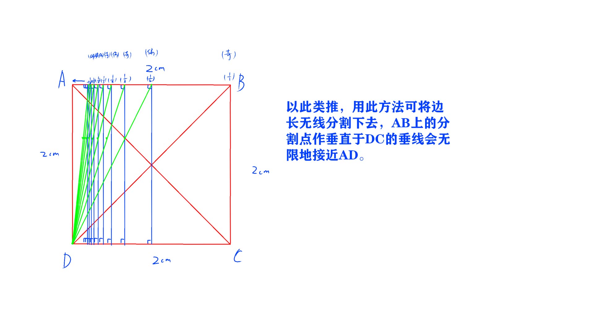 透视比例分割方法(一)