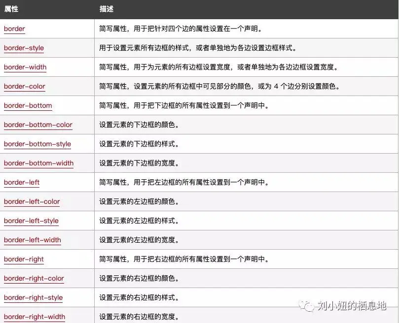 CSS网页布局实例，这12种常见网页布局你都掌握了吗？  第1张