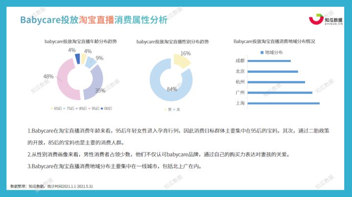 数据分析报告老师,数据分析报告案例