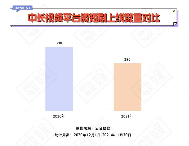 目前短剧赛道的繁荣与挑战