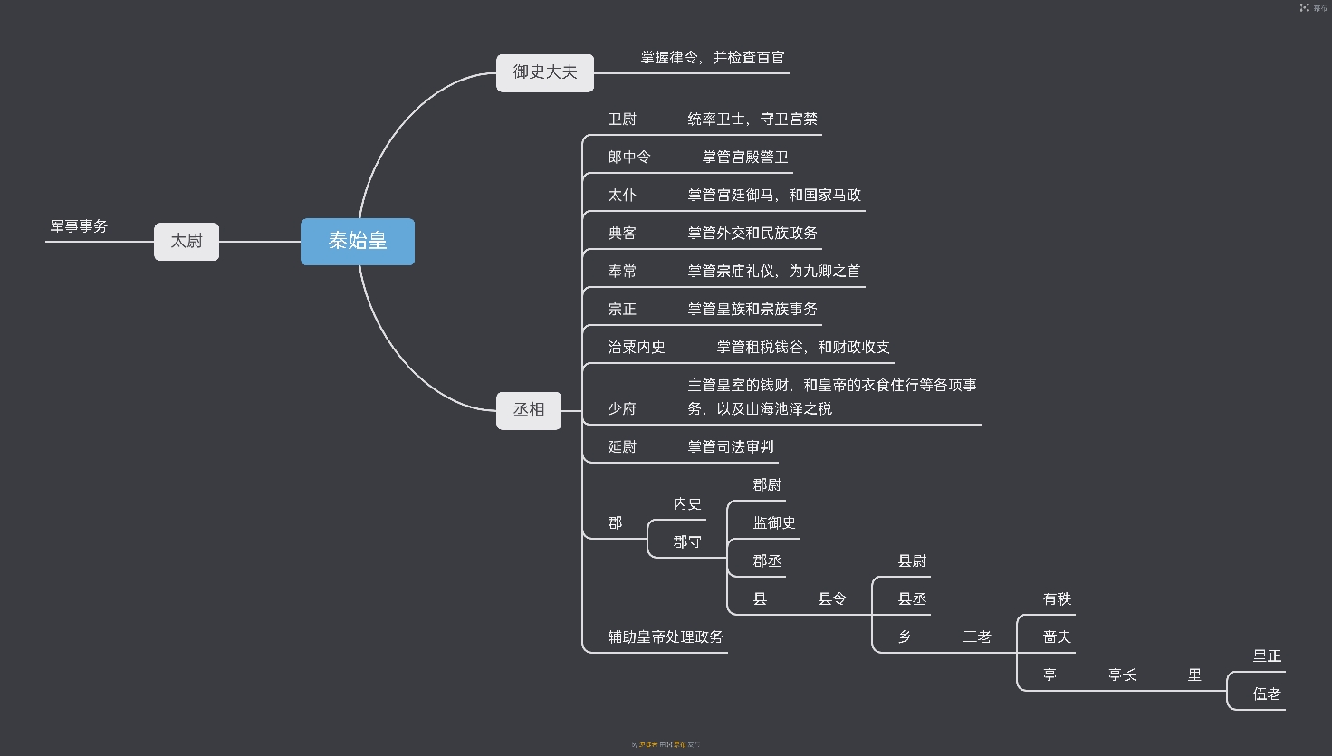 「思维导图」秦朝汉朝官制…有误请指正,或者想要详细