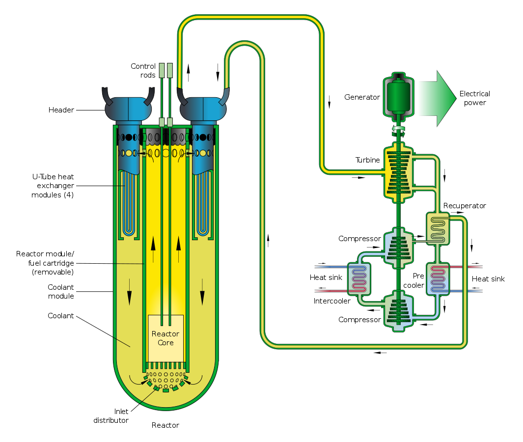 简要科普一下不同类型的核反应堆(二)