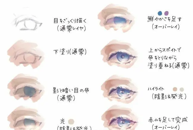 大触来了 | 眼睛画法