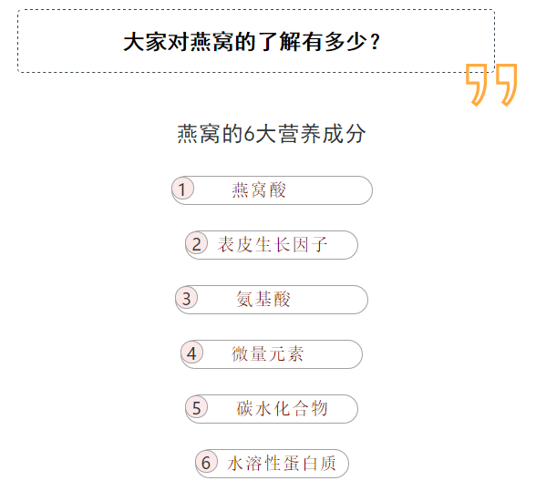 慕培moopre 燕窝中最珍贵的营养成分