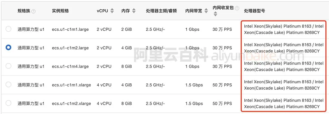 cpu云服务器性能怎么测试  第1张