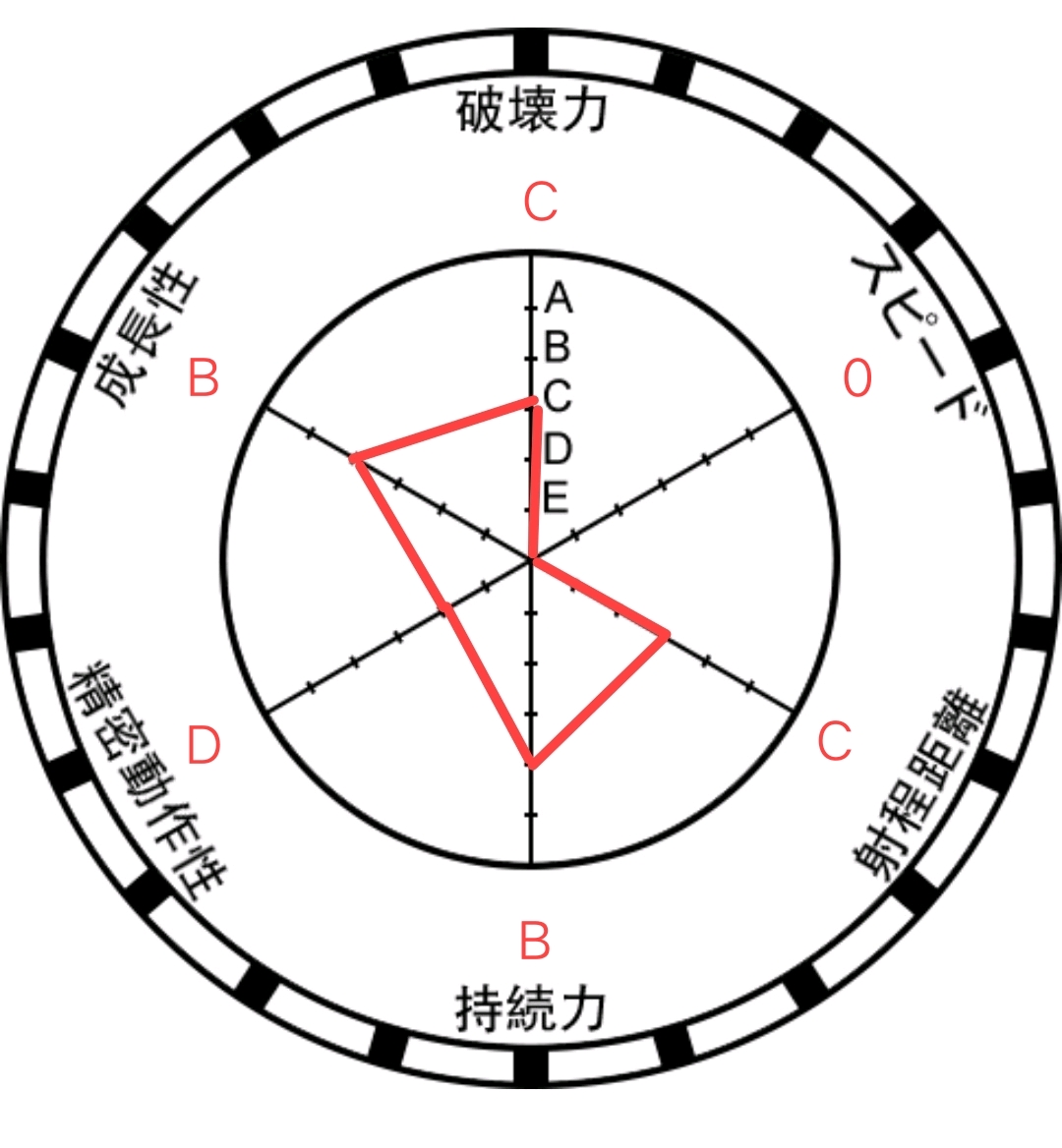 自制替身【迷之肉雾】和【替身收藏家】