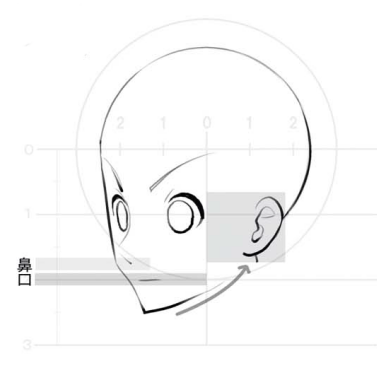 萌系男子画法——四分之三侧脸画法(上)