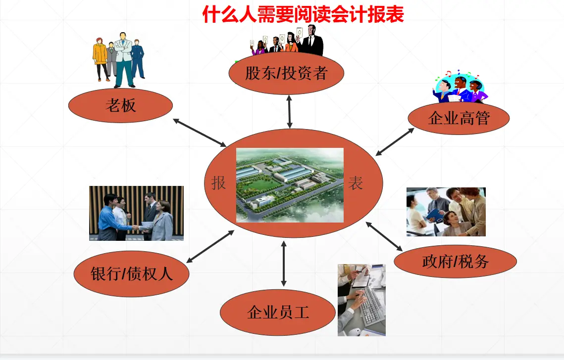 财务总监直言：解读财务报表及三大报表勾稽关系就是这么简单