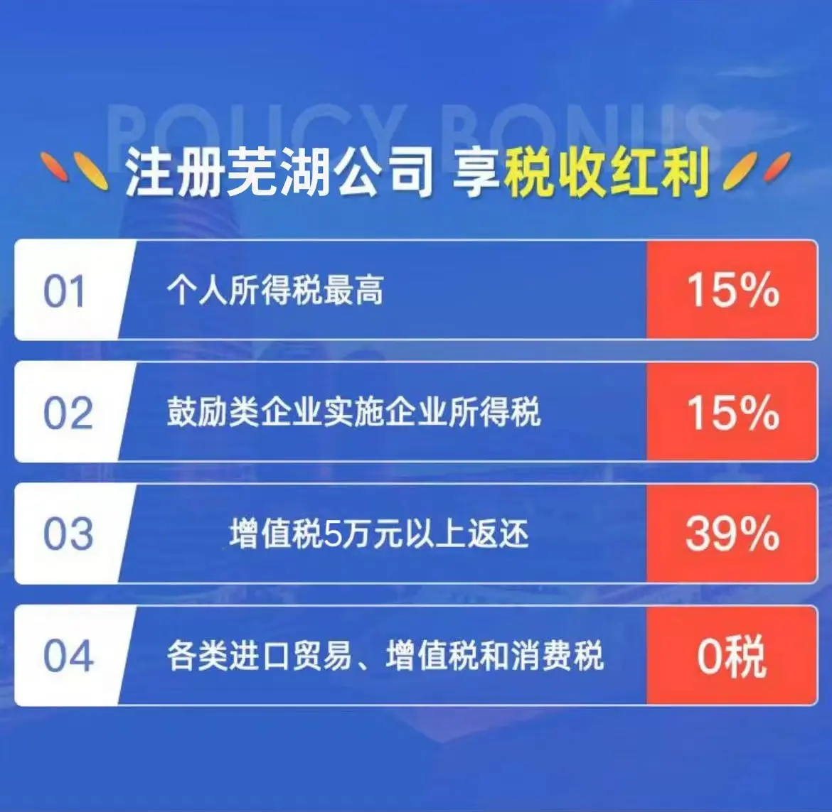 芜湖给公司代账多少钱 芜湖公司代账费一年多少钱