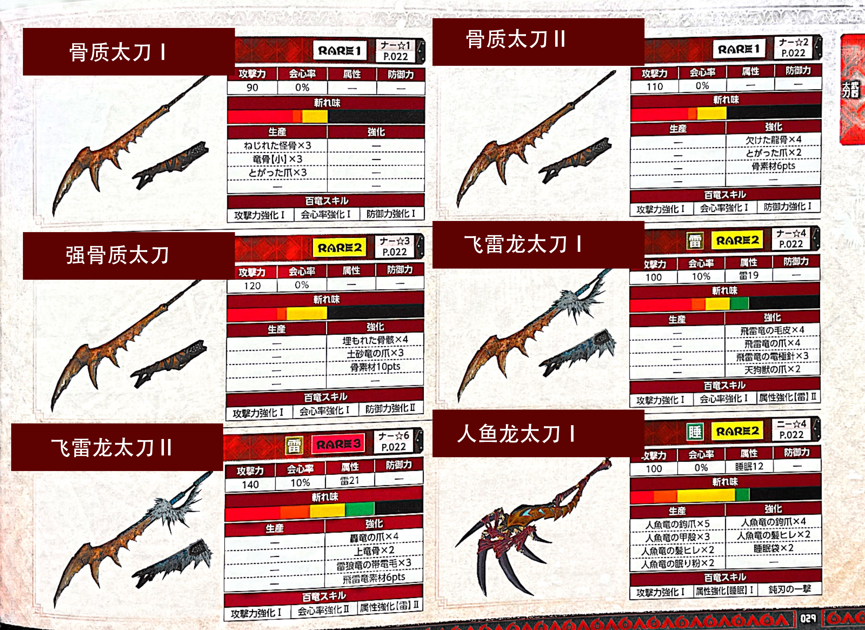 怪物猎人 崛起 【太刀】武器衍生图