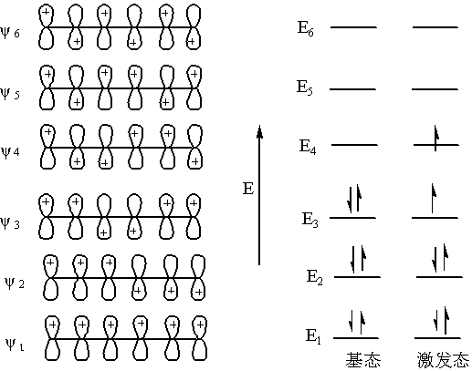 己三烯的大π键的分子轨道示意图