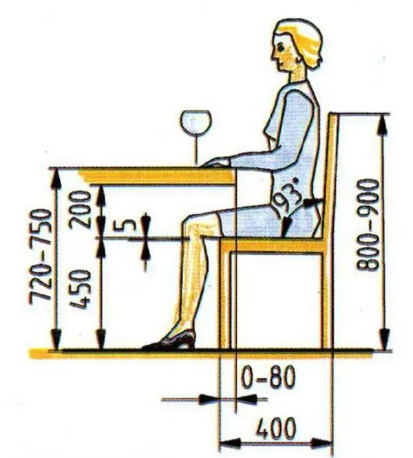 家具设计人体工程学尺寸