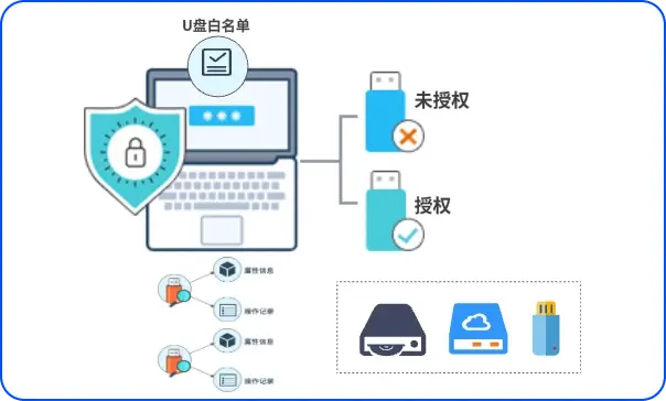 安全众测有什么推荐_关于数据安全，隐私保护有什么措施？  第1张