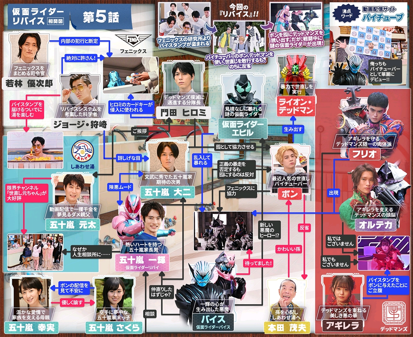 半太 监督: 上堀内佳寿也 五十岚一辉/仮面ライダーリバイ:前田拳太