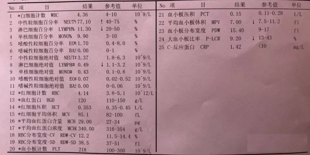 去年感冒时验的血常规报告