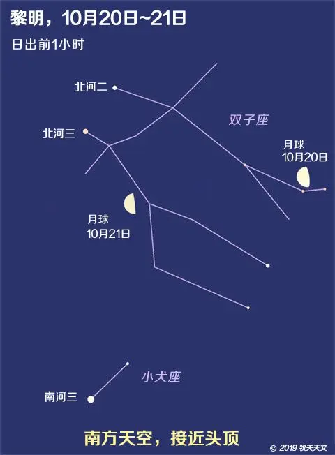 夜观星象——一周天象预报