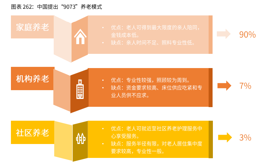 居家养老总结_居家养老图片(3)