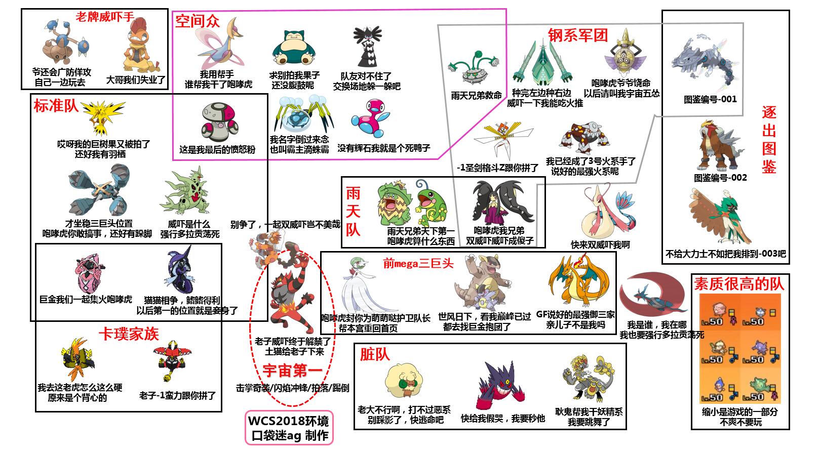 vgc2018精灵分析3御三家炽焰咆哮虎为什么这么强