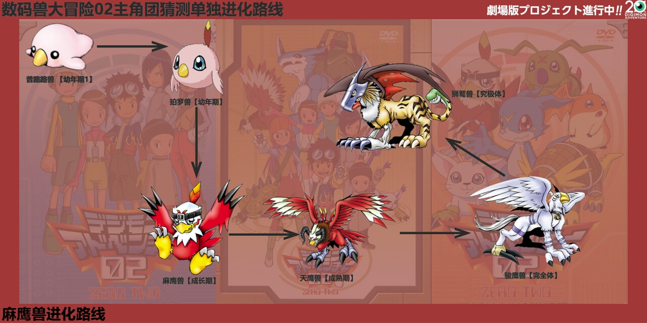 v仔兽→ex兽→翼龙兽→斩龙兽 金花虫样子的放出彩虹色光辉的昆虫型
