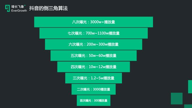 2020年抖音运营方案详细,2020年抖音最详细的运营攻略3 2020年抖音运营方案详细,2020年抖音最详细的运营攻略